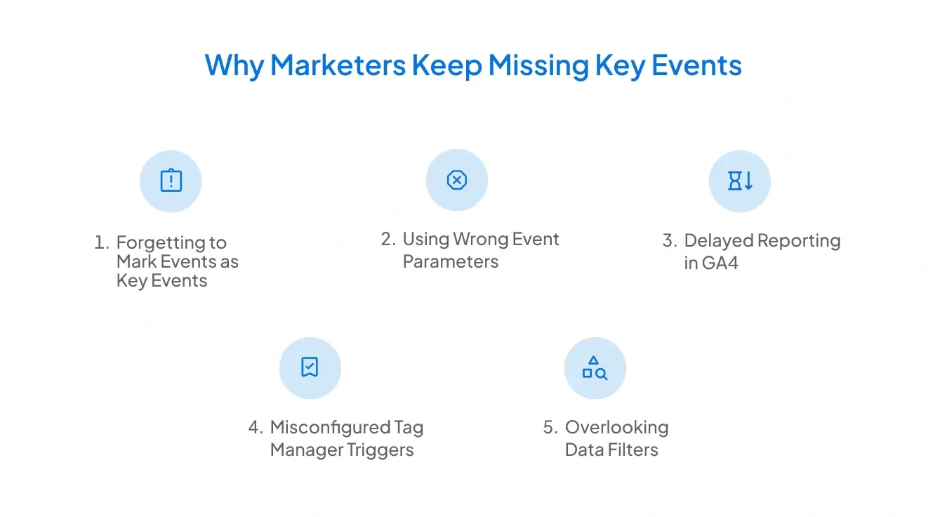 Why Marketers Keep Missing Key Events