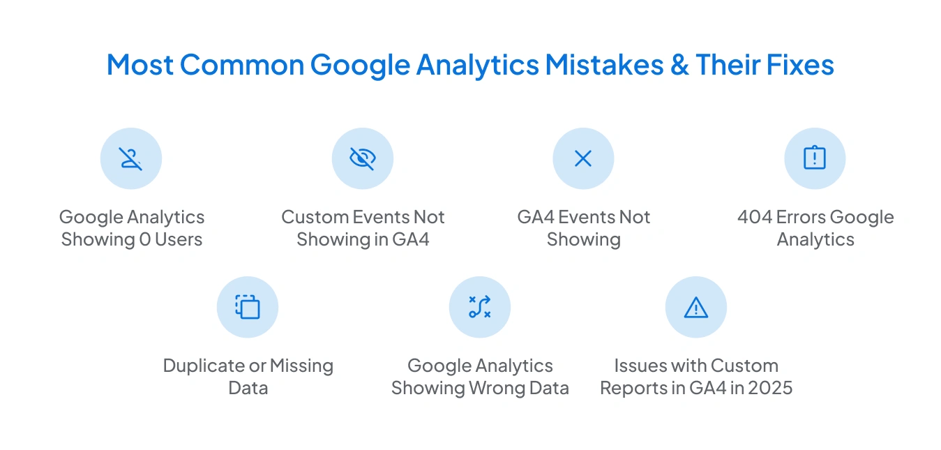 Most Common Google Analytics Mistakes