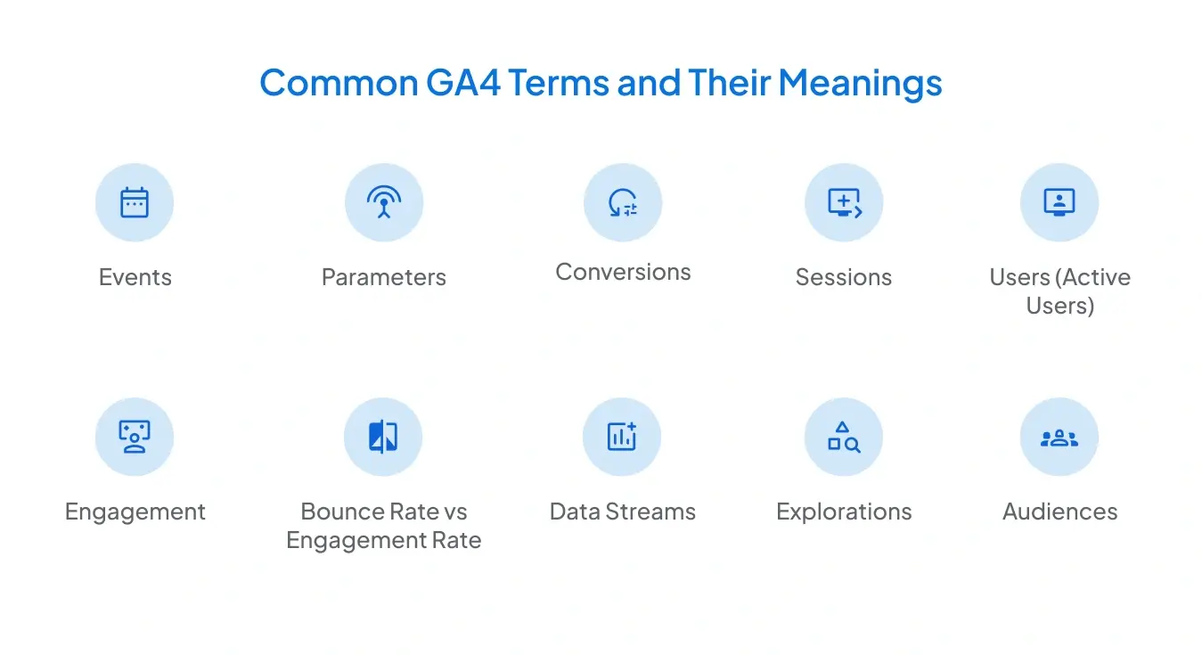 Common GA4 Terms and Their Meanings
