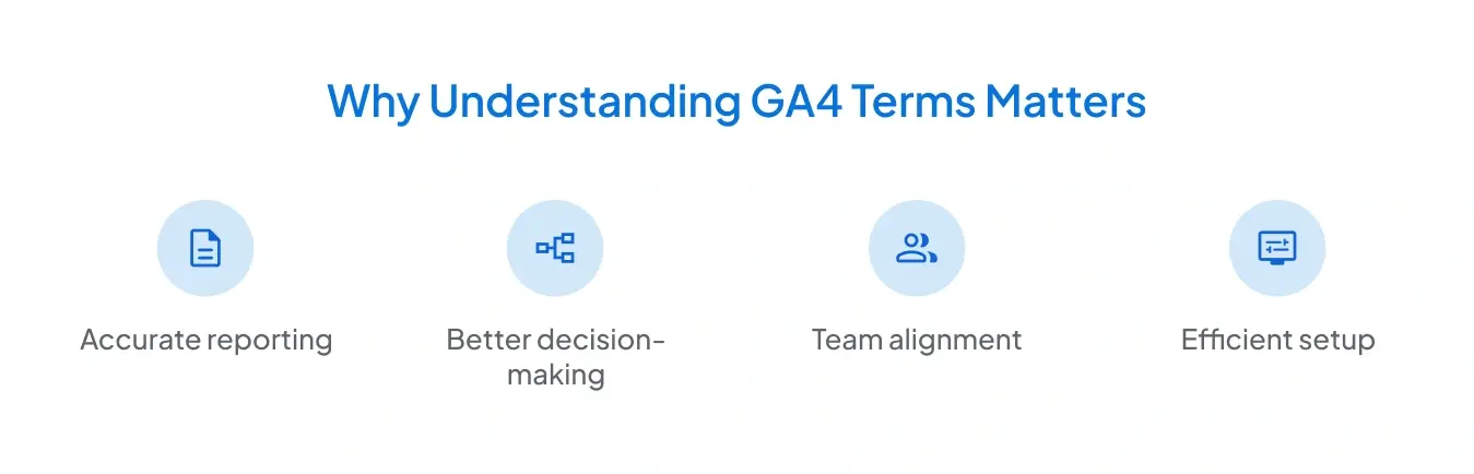 Why Understanding GA4 Terms Matters