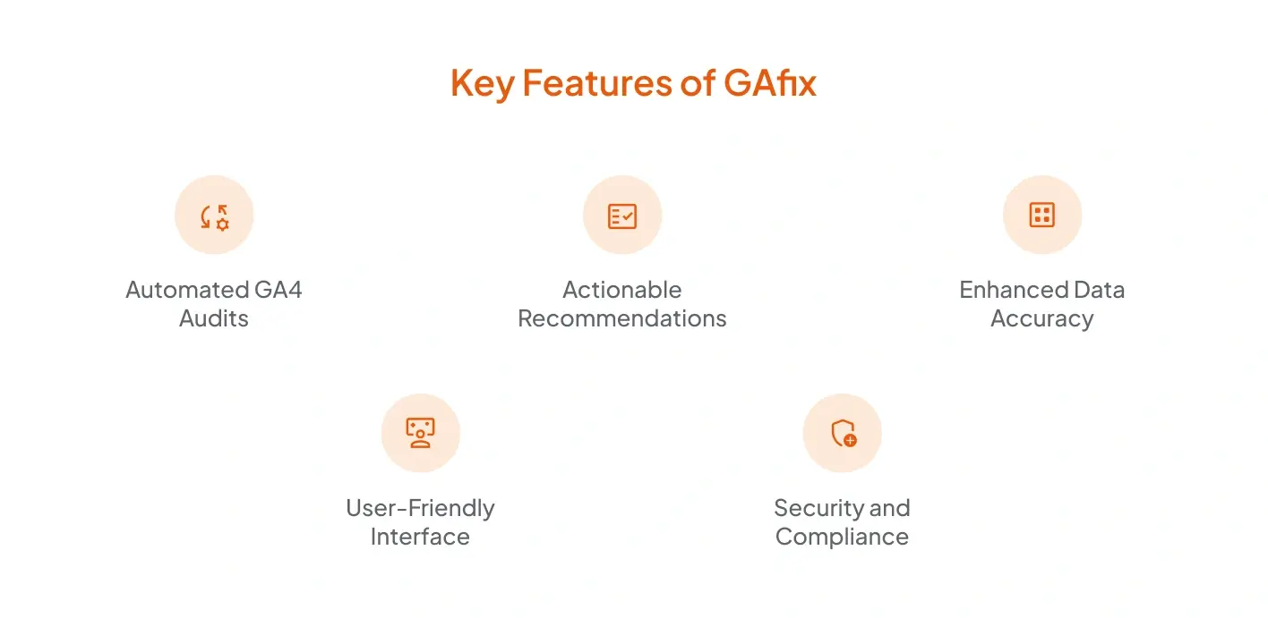 Key Features of GAfix