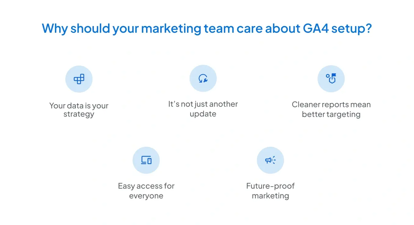 Reasons why a marketing team should care about GA4 setup
