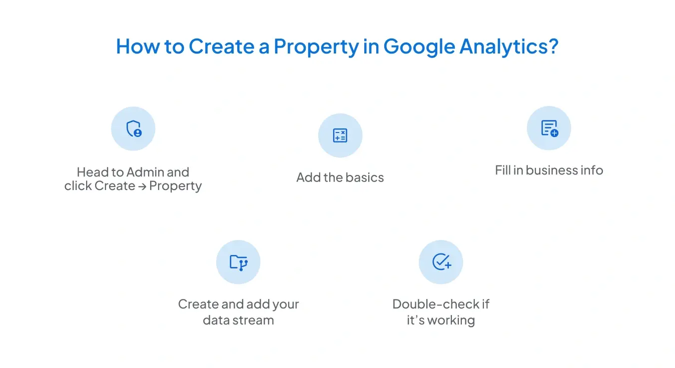 How to create a property in Google Analytics 4?
