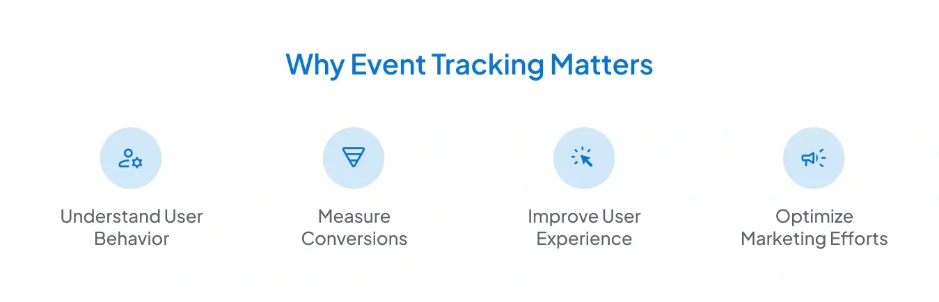 An infographic showcasing points on why event tracking is important