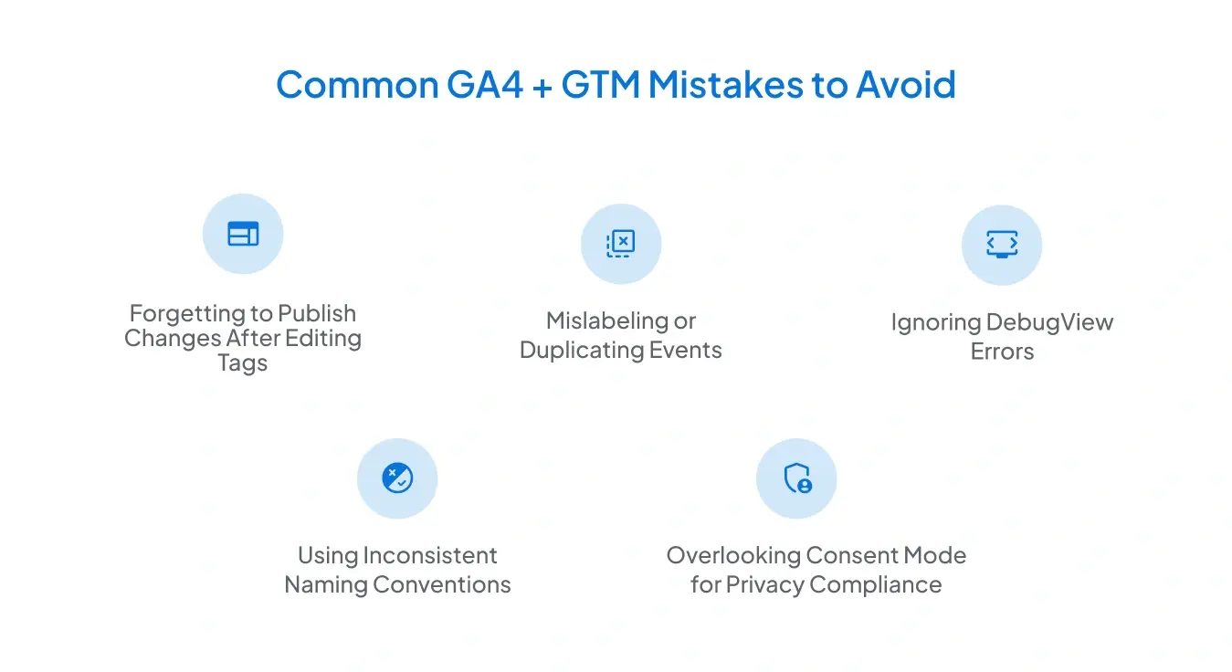 An infographic showing points with icons on how to avoid common GA4 and GTM mistakes