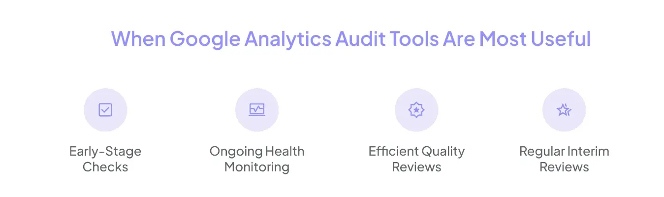 An infographic showcasing points and icons for the topic when GA audit tools are most useful