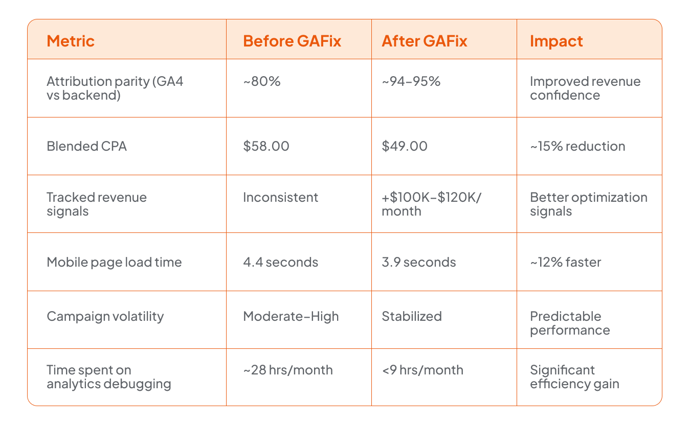 Results: Measured Impact in 30 Days