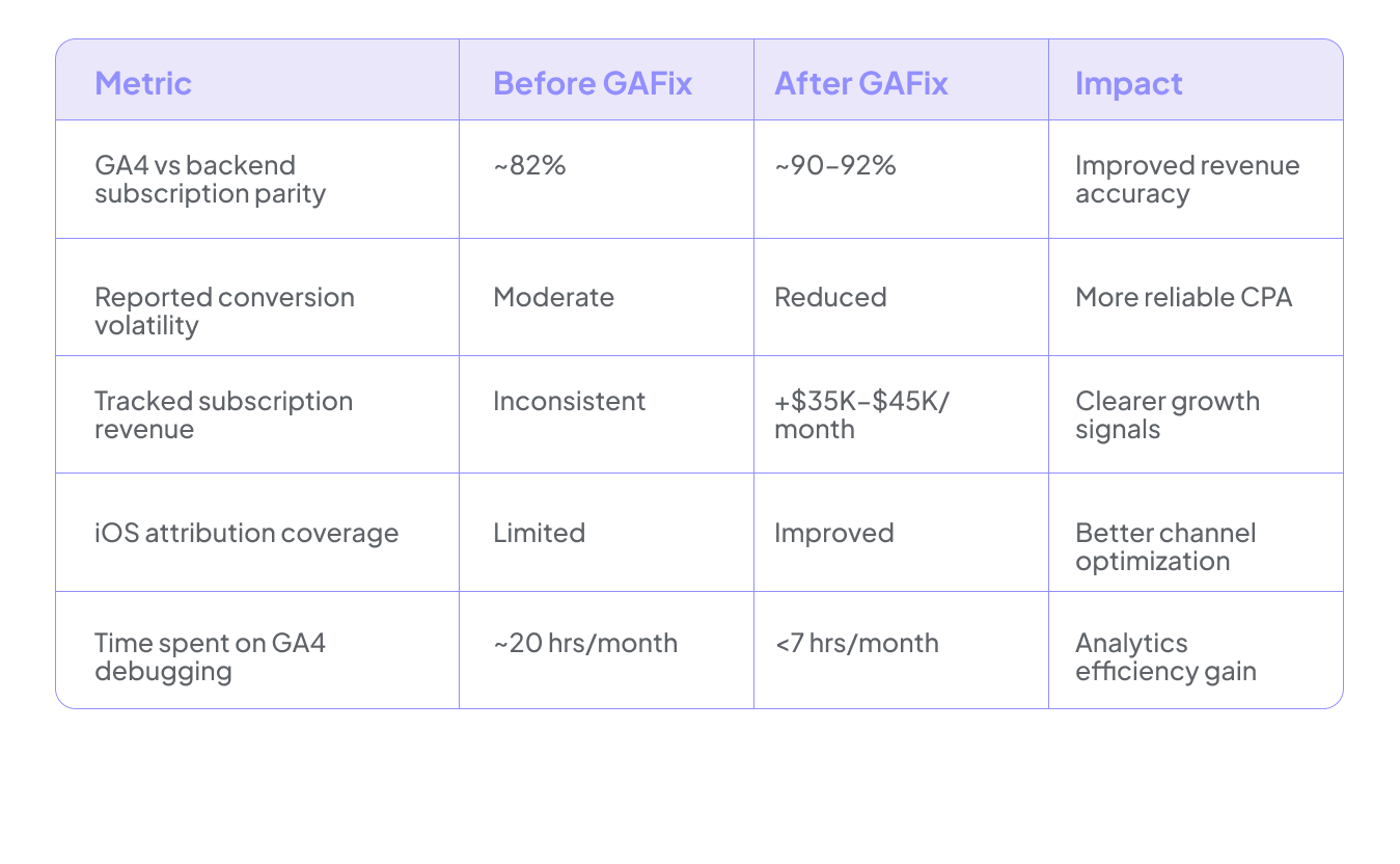 Results: Measured Impact in 30 Days