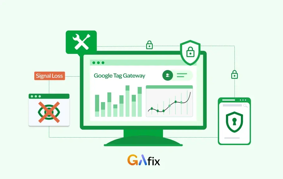 Blog on First-Party Tracking & Fixing GA4 Signal Loss through Google Tag Gateway