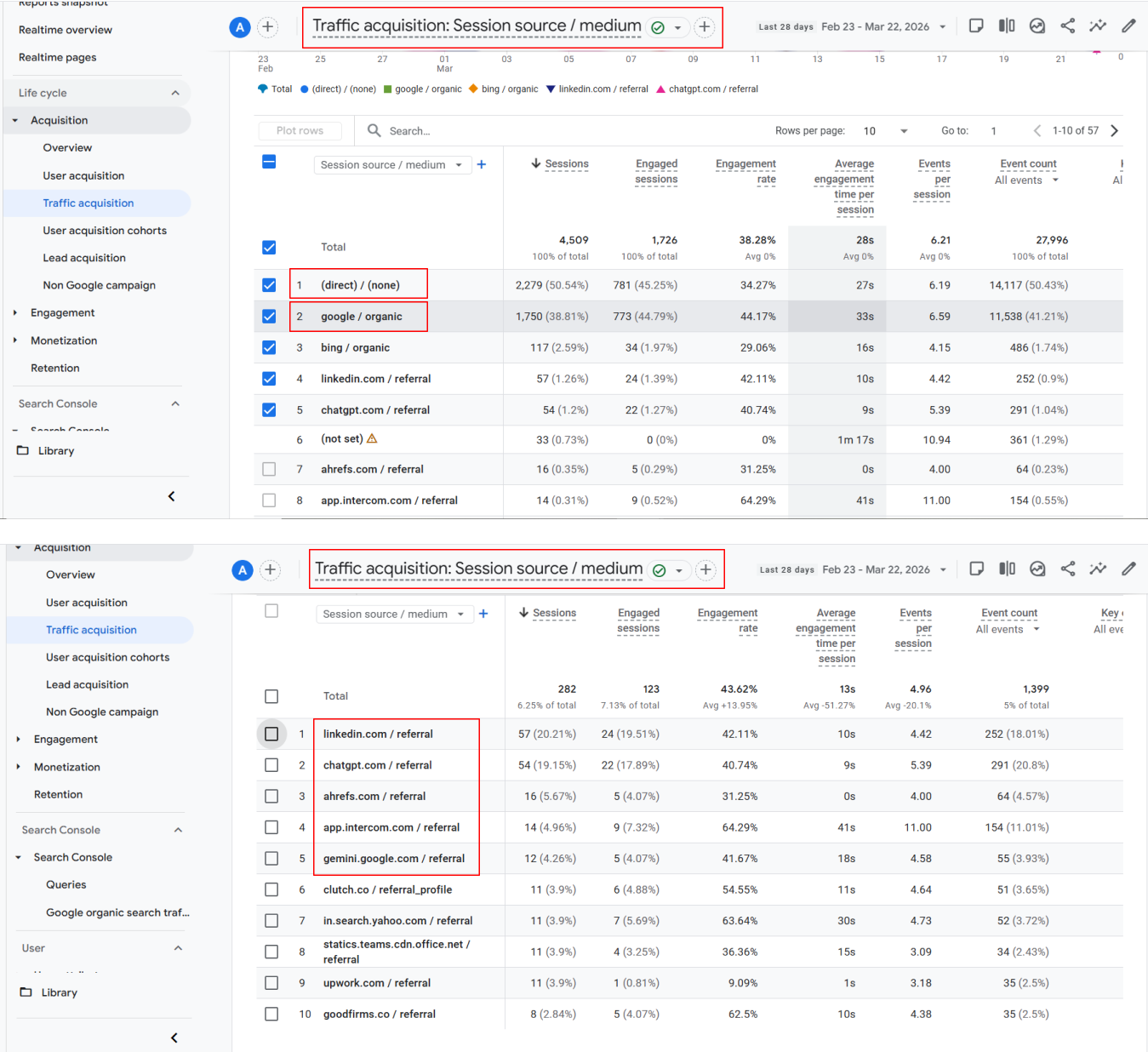 How GA4 Handles Google AI Mode Right Now