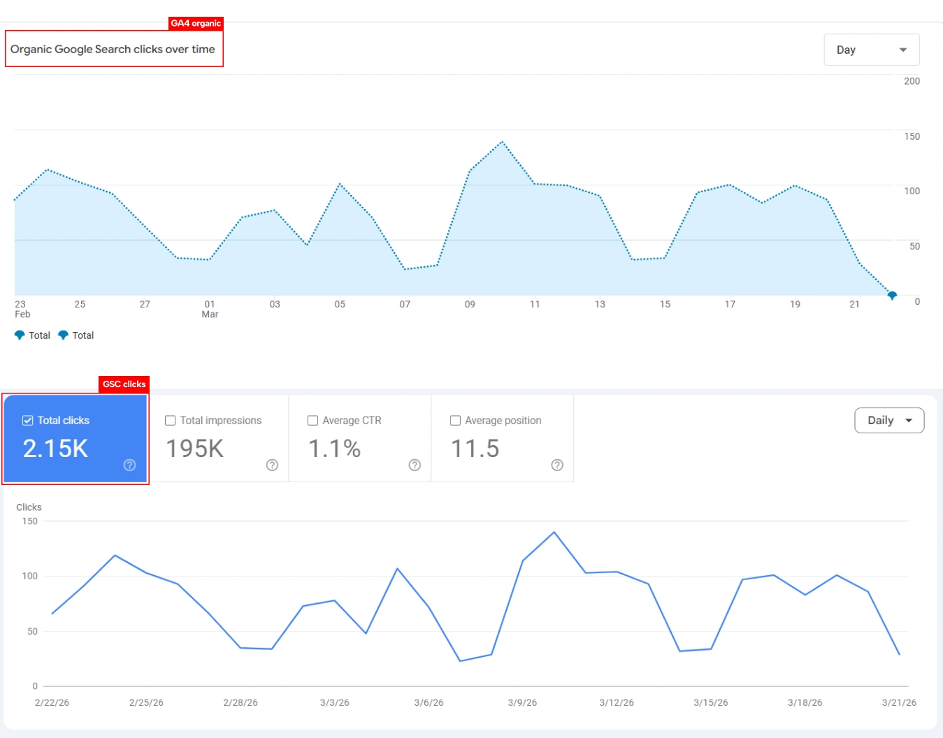 Workarounds for Estimating Google AI Mode Traffic in GA4