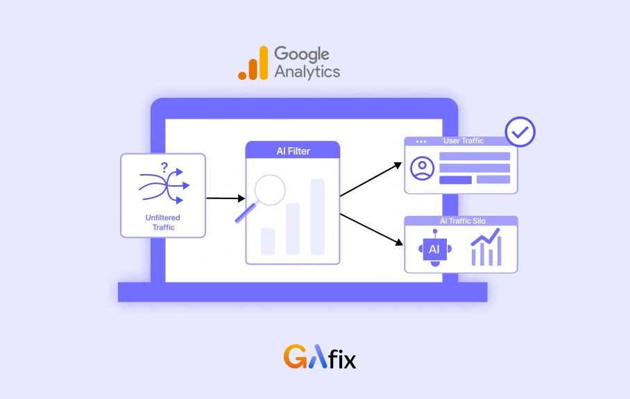 GA4 traffic acquisition report showing AI traffic sources like ChatGPT and Perplexity