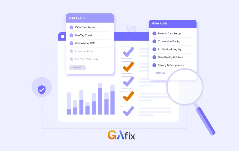 GAfix vs GA4 Auditor comparison showing GA4 audit tools for tracking errors, conversion tracking, data quality, and Google Analytics 4 optimization.