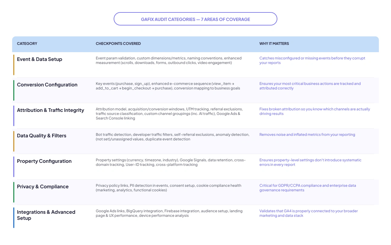 Audit Depth, Checkpoints, and Methodology