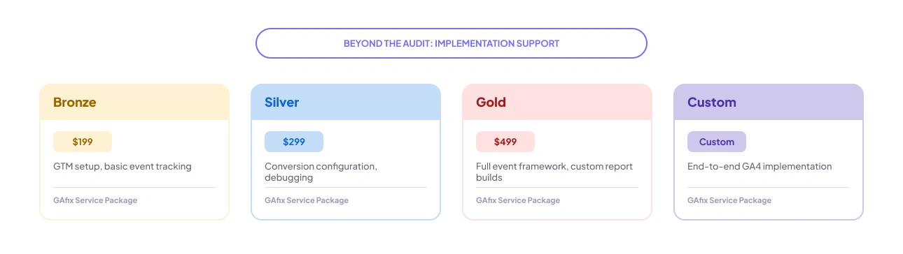 Beyond the Audit: Implementation Support