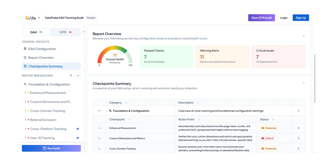 GAfix: The best GA4 audit tool for markters