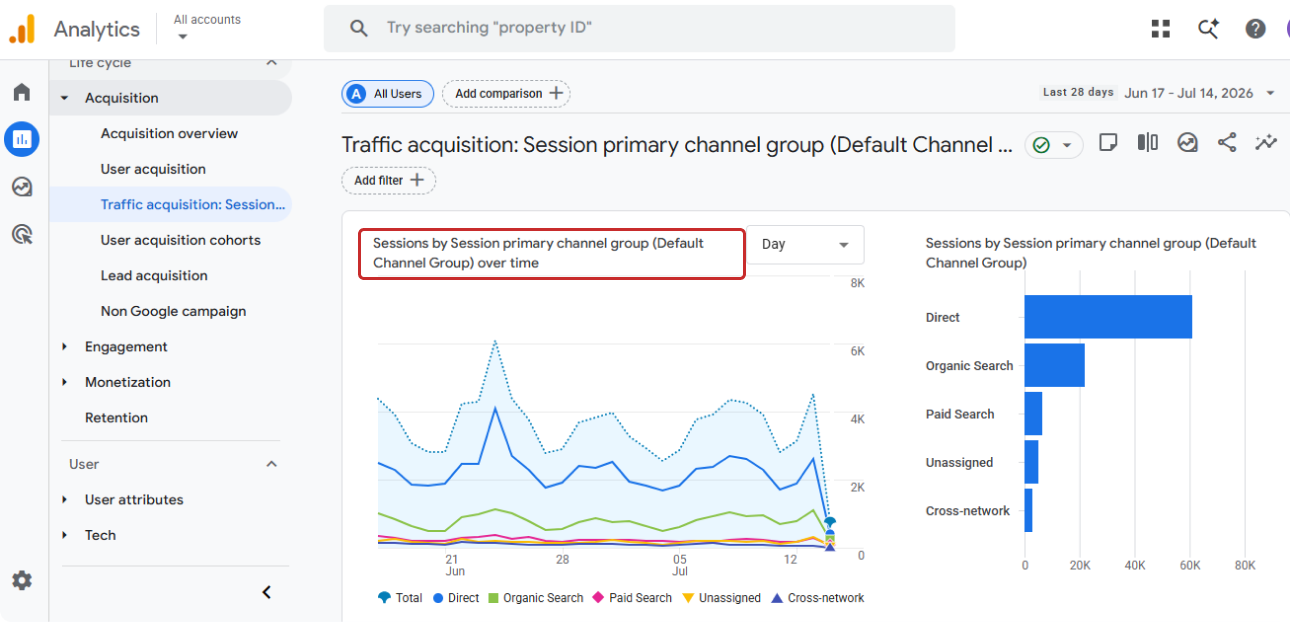Steps to find Organic Social Traffic in Google Analytics 4
