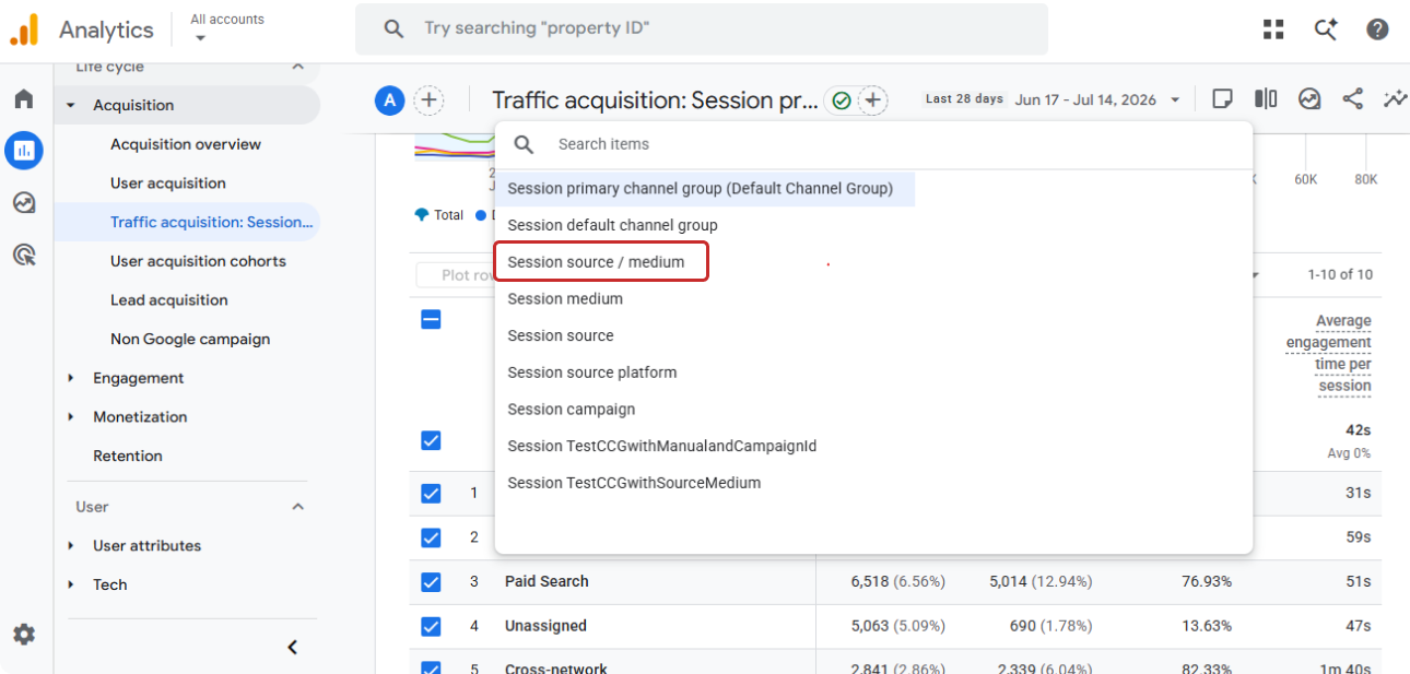 platform-level breakdown for Google Analytics organic social traffic