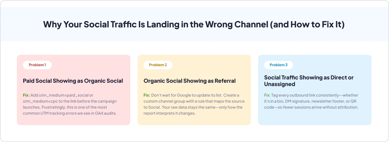 reasons and fixes for Social Traffic Landing in the Wrong Channel