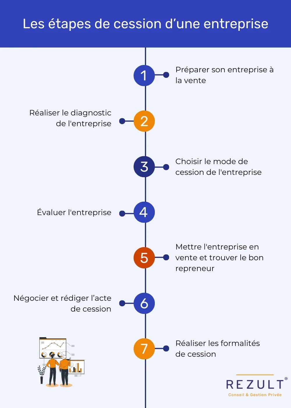 Cession d'entreprise étapes