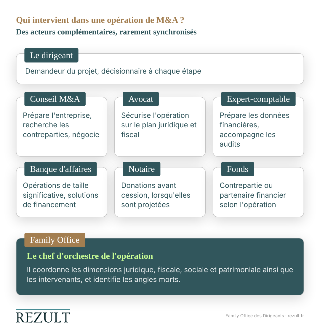 infographie intervenant mergers and acquisition