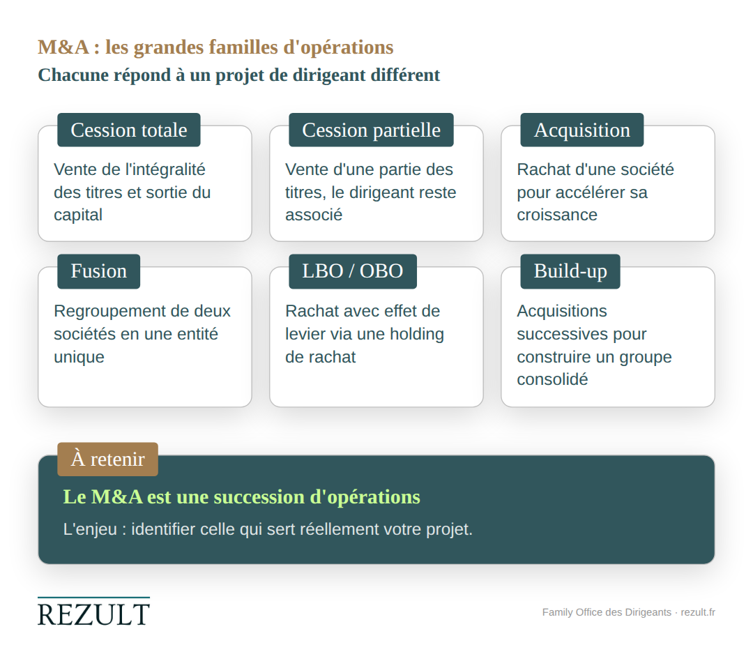 infographie m&a familles d'opération