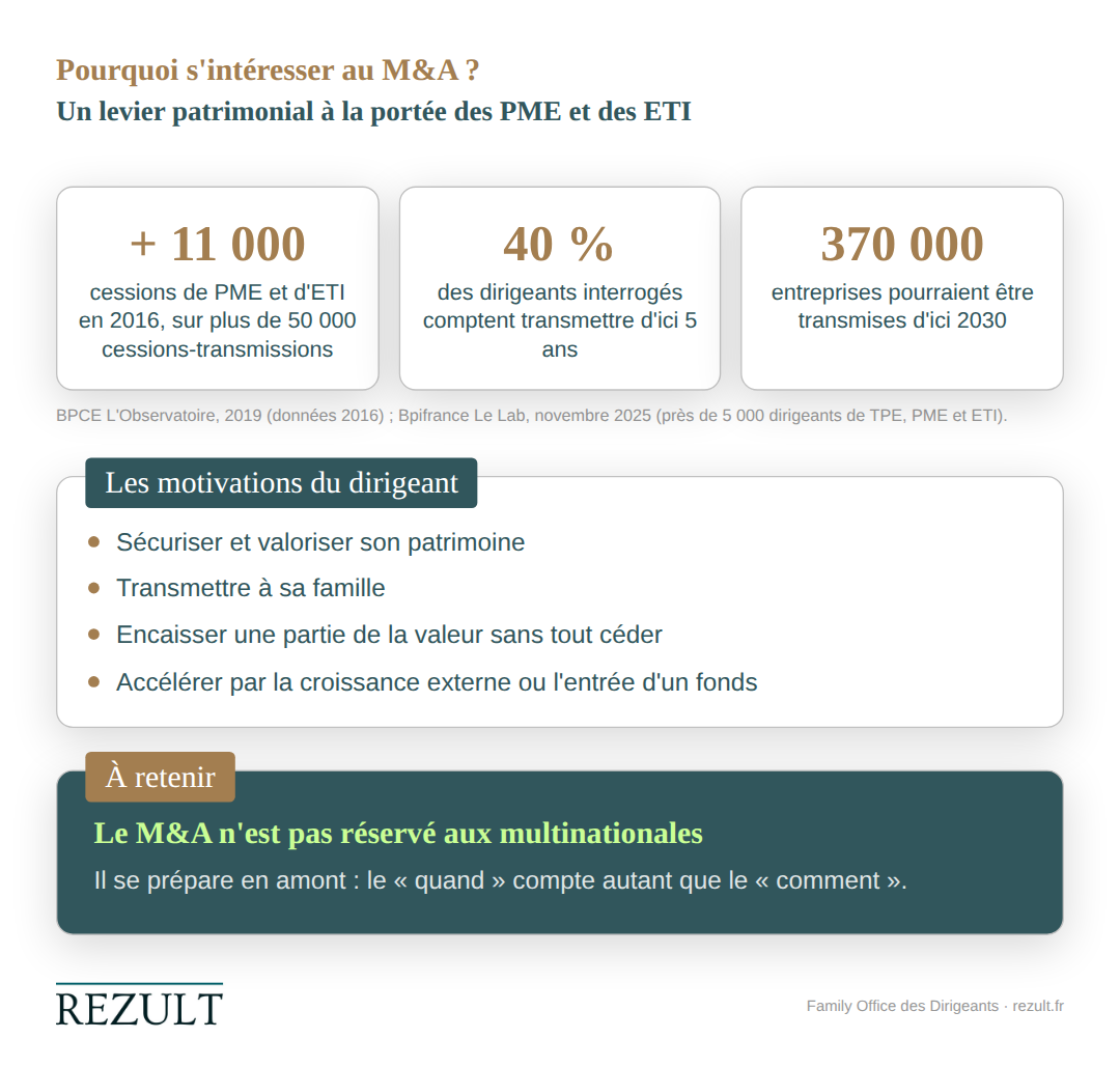 infographie m&a