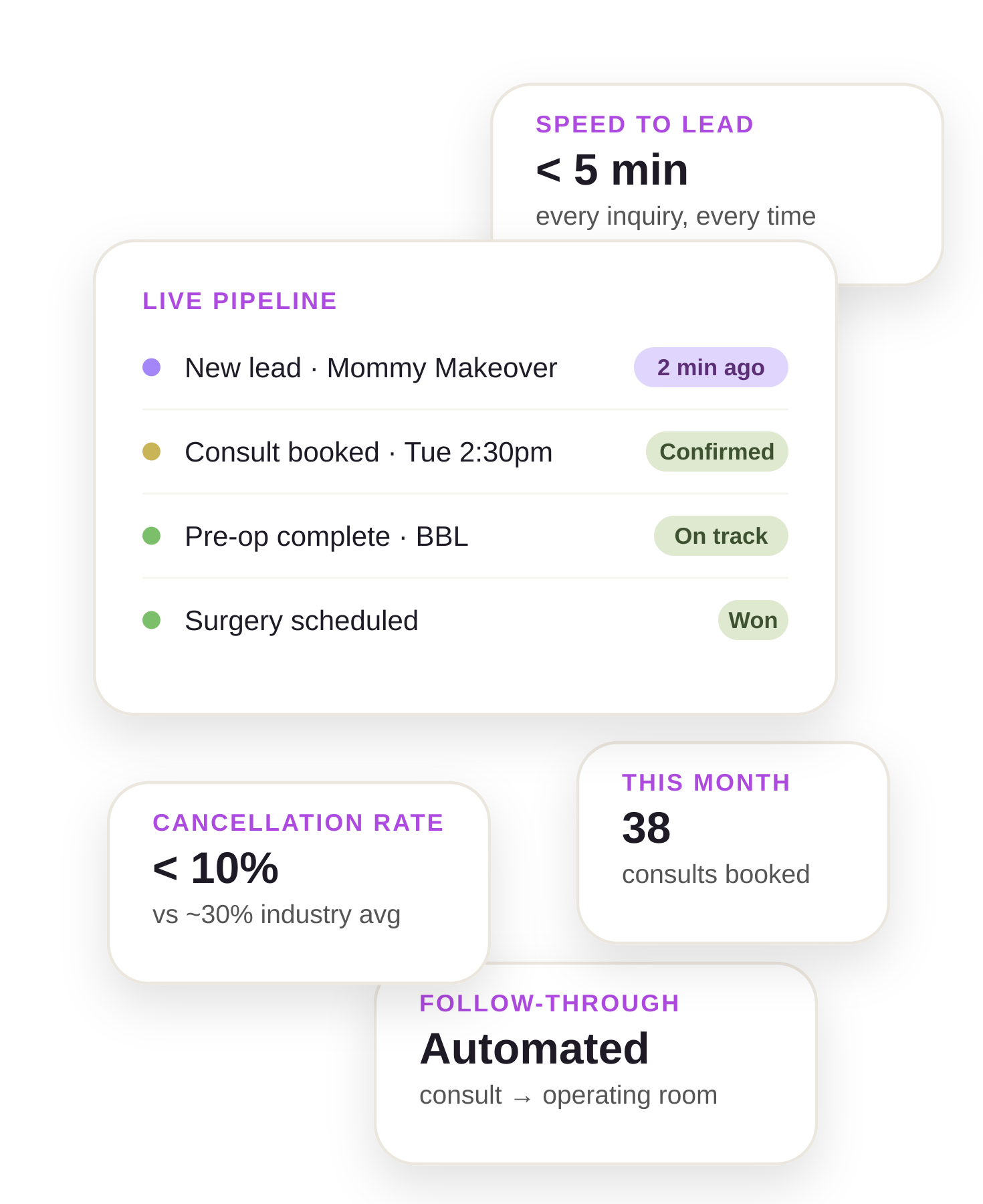 Bliss live pipeline view