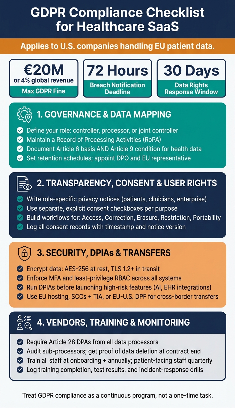 GDPR Compliance Checklist for Healthcare SaaS