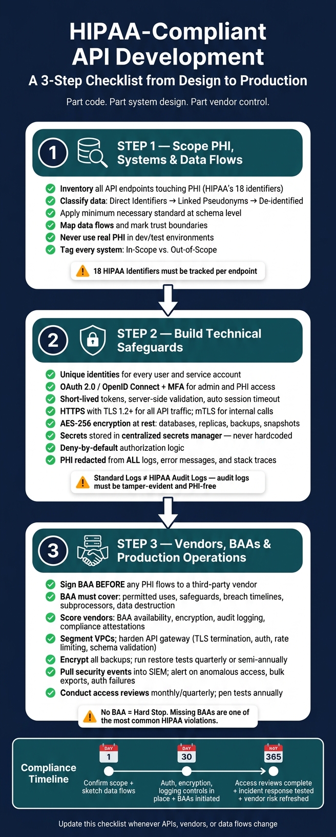 HIPAA-Compliant API Development: 3-Step Compliance Checklist