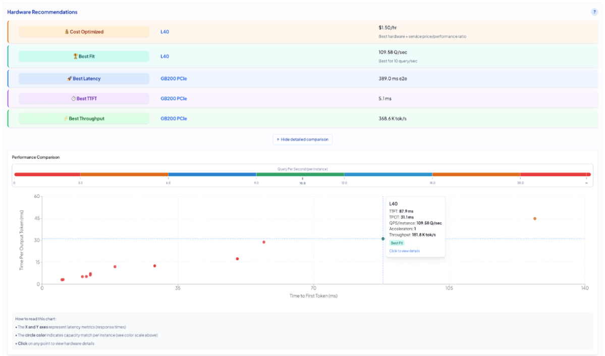 Hardware Recommendations