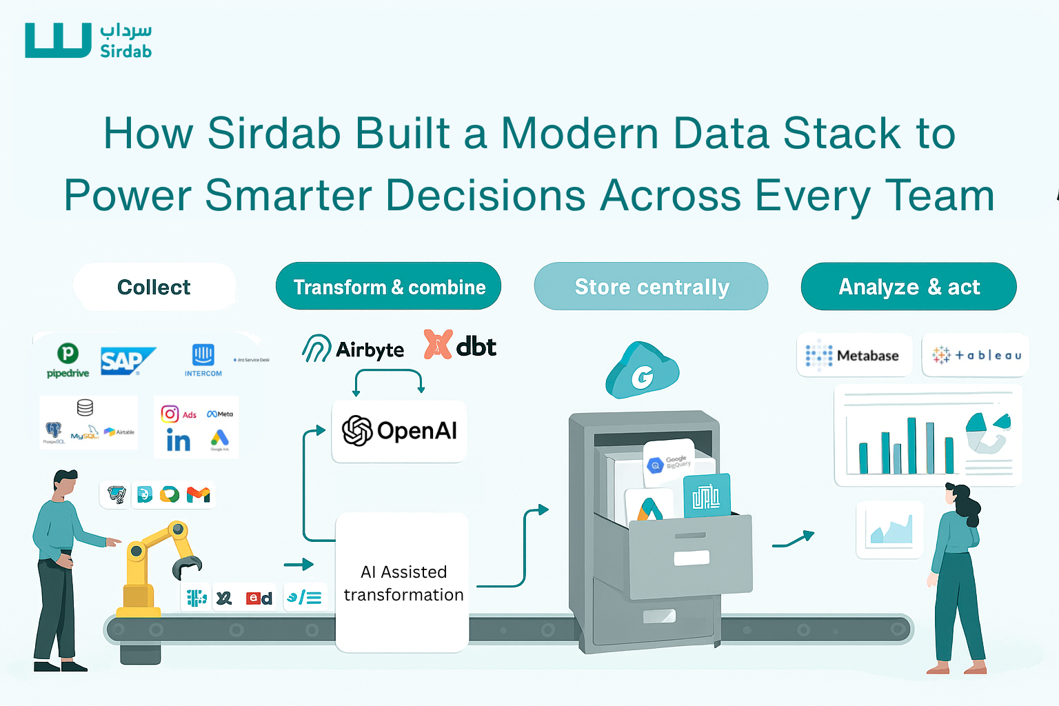 How We Built a Modern Data Stack to Power Smarter Decisions Across Every Team