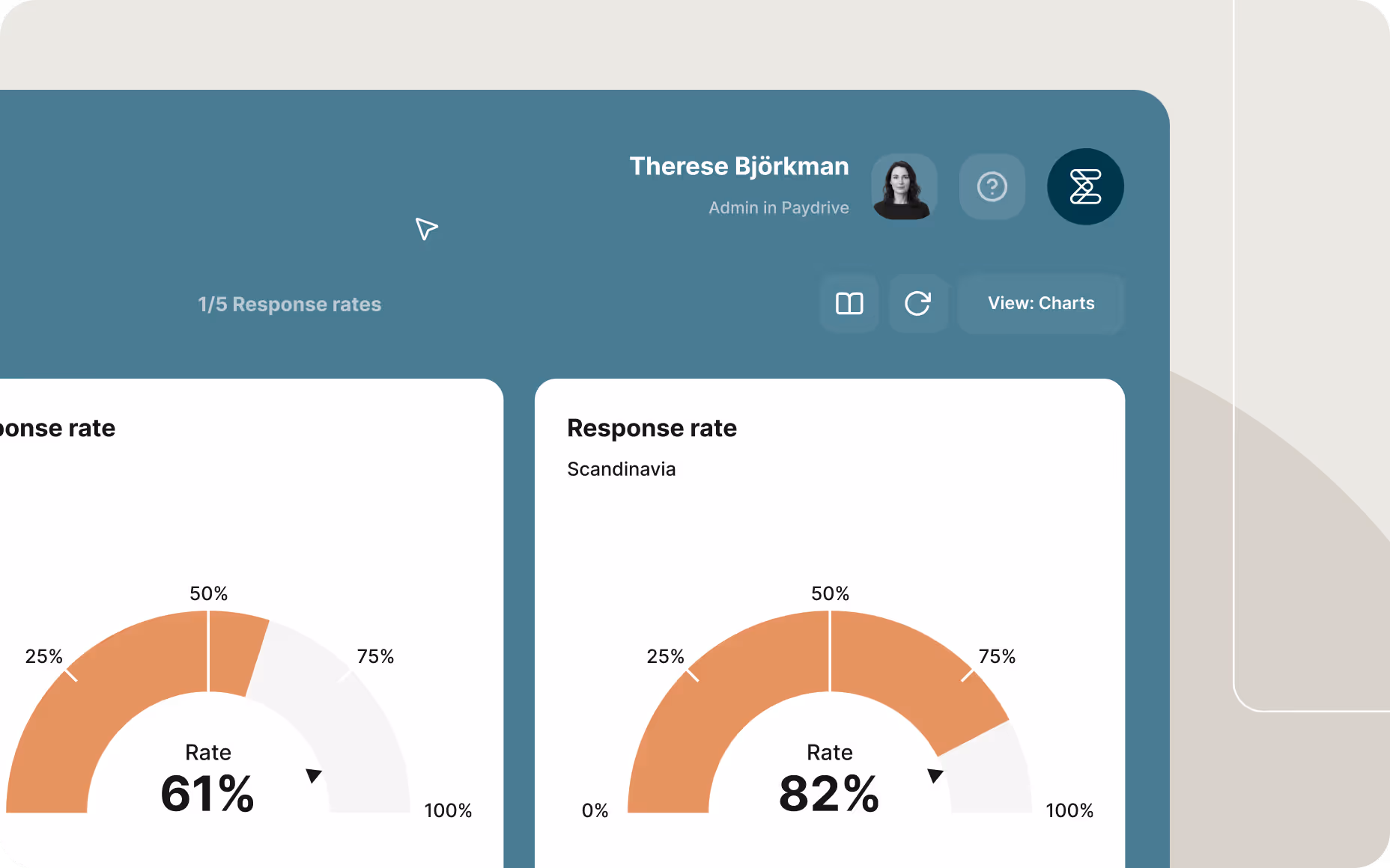 Survey dashboard displaying response rate gauges, including Scandinavia and total response rates.