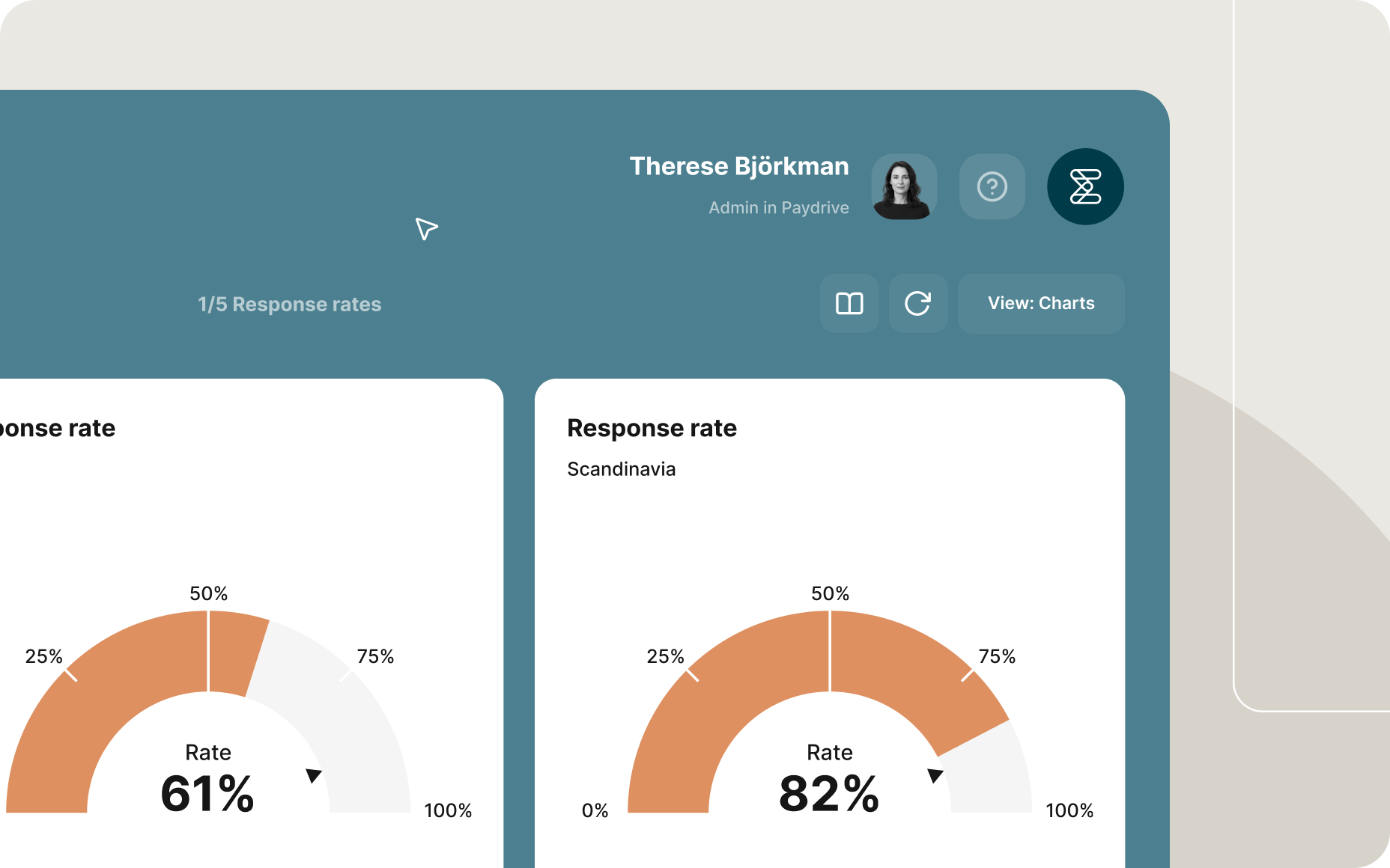 Survey dashboard displaying response rate gauges, including Scandinavia and total response rates.