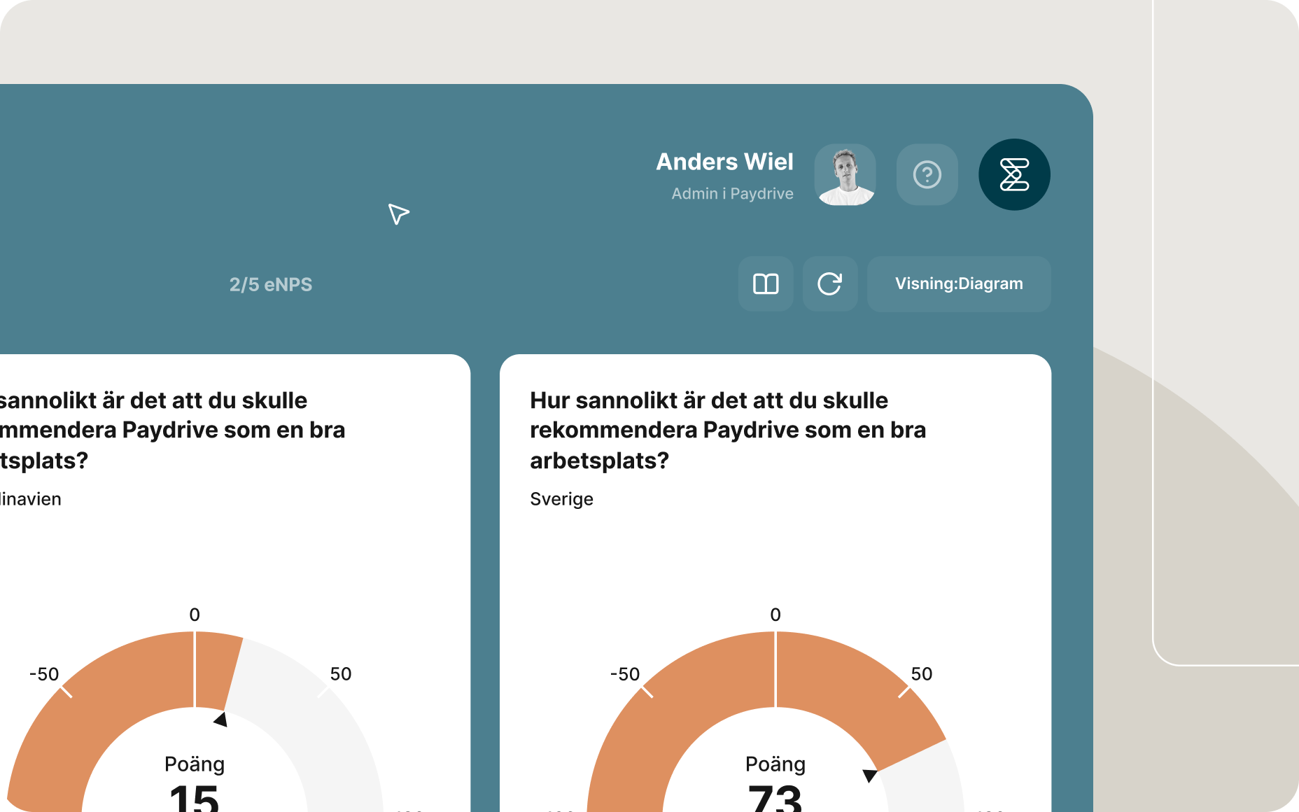 Dashboardvy som visar eNPS-resultat med medarbetarnas rekommendationspoäng presenterade i mätardiagram för olika regioner i Enalyzers enkätverktyg.