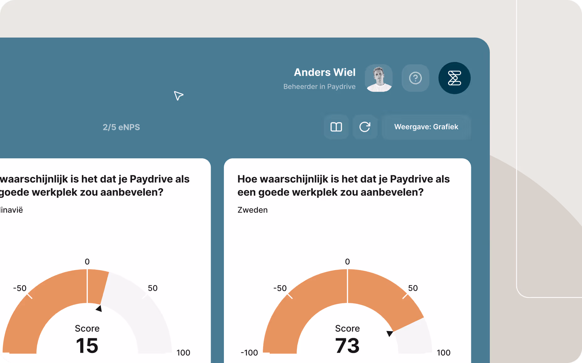 Dashboardweergave met eNPS-resultaten, waarbij aanbevelingsscores van medewerkers worden weergegeven in meters voor verschillende regio’s.