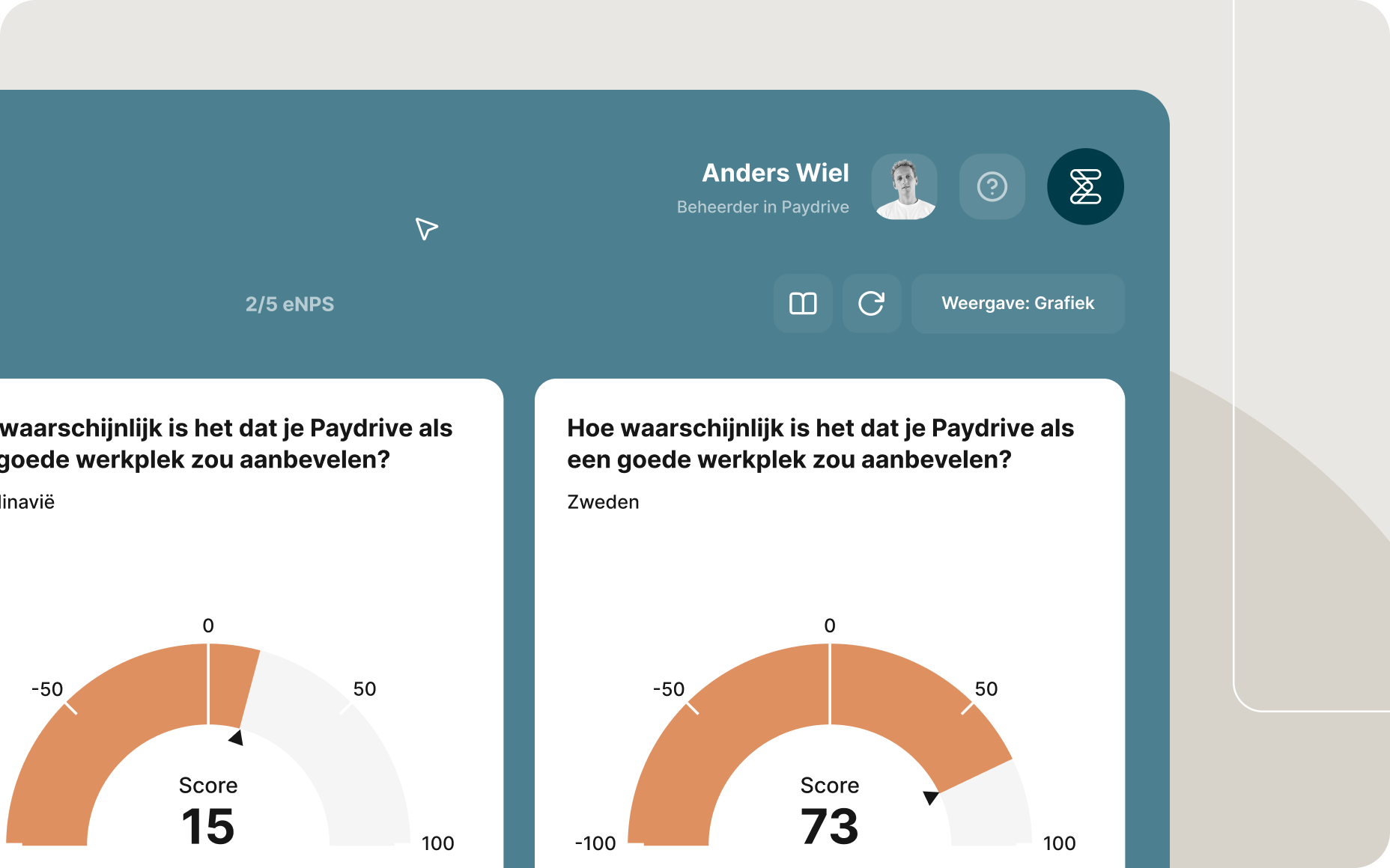Dashboardweergave met eNPS-resultaten, waarbij aanbevelingsscores van medewerkers worden weergegeven in meters voor verschillende regio’s.