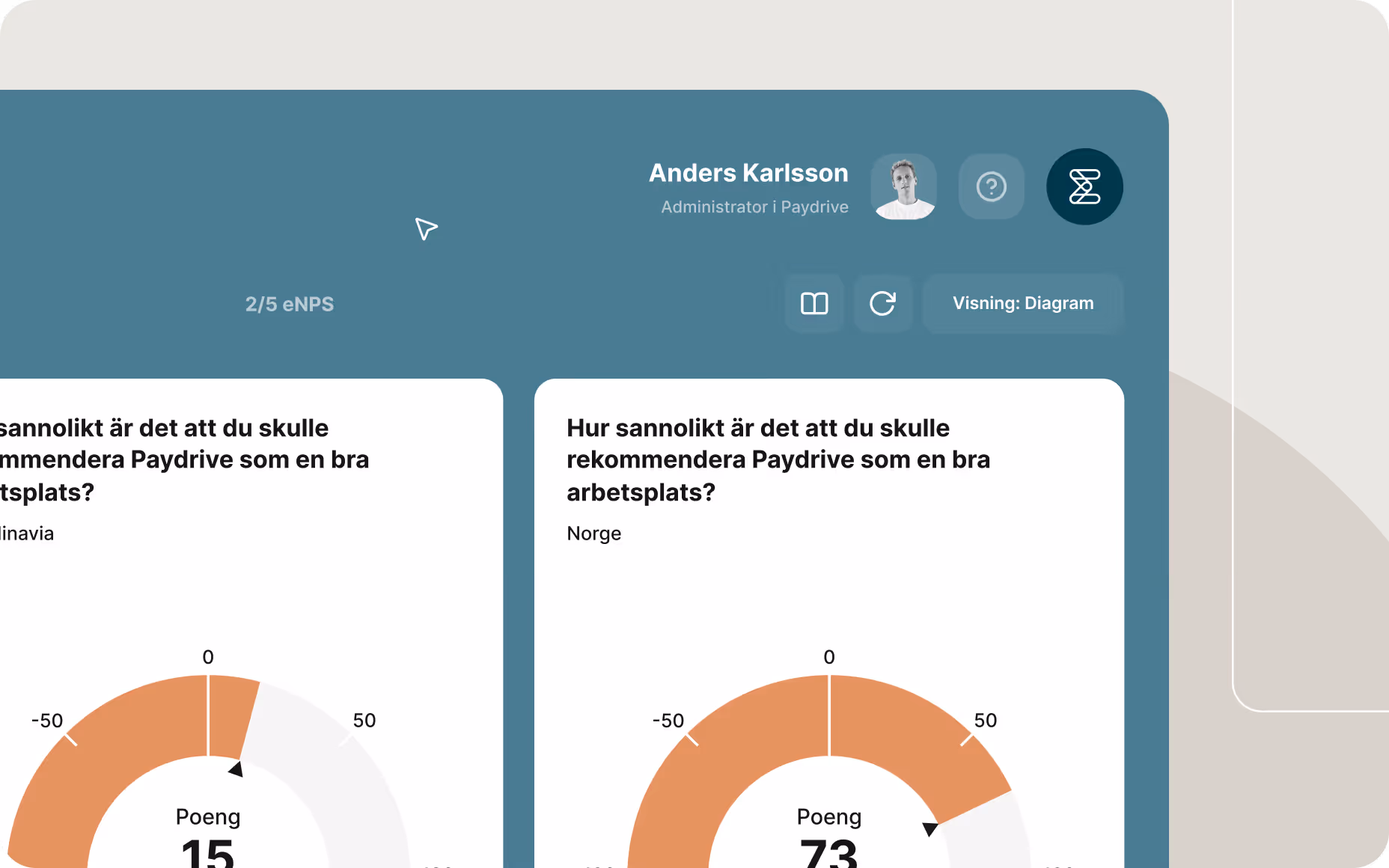 Dashbordvisning som viser eNPS-resultater, med medarbeideres anbefalingspoeng presentert i målere for ulike regioner.