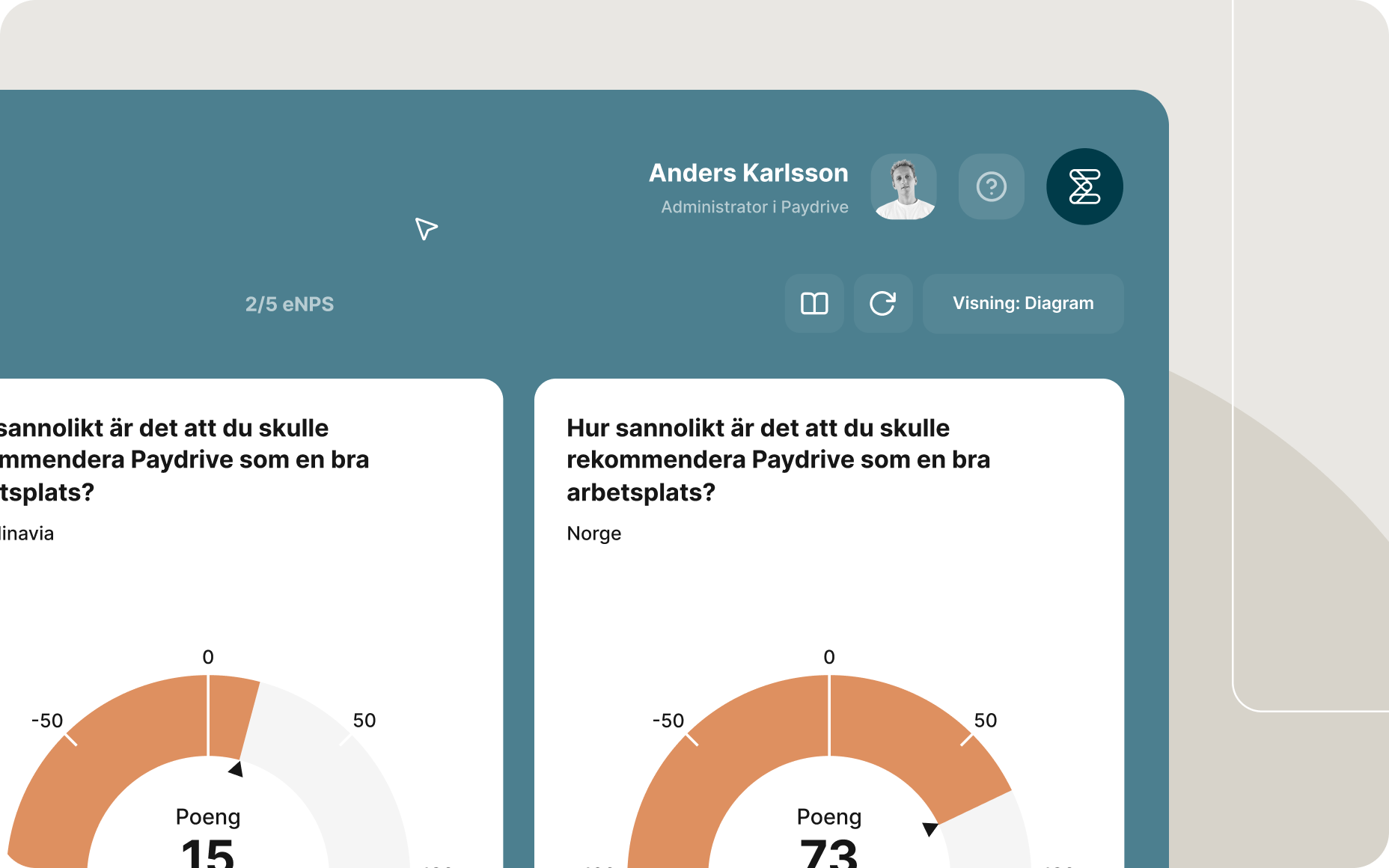Dashbordvisning som viser eNPS-resultater, med medarbeideres anbefalingspoeng presentert i målere for ulike regioner.