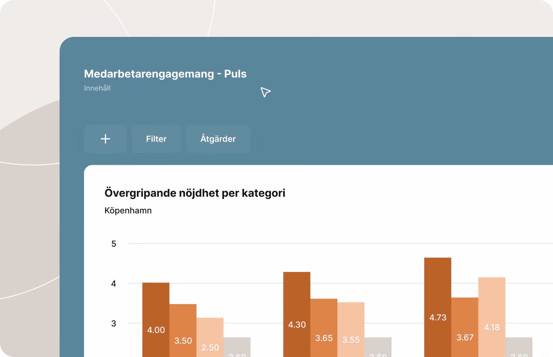 Dashboard i Enalyzer som visar resultat för medarbetarengagemang, med filtreringsalternativ och ett stapeldiagram över övergripande nöjdhet per kategori och plats.