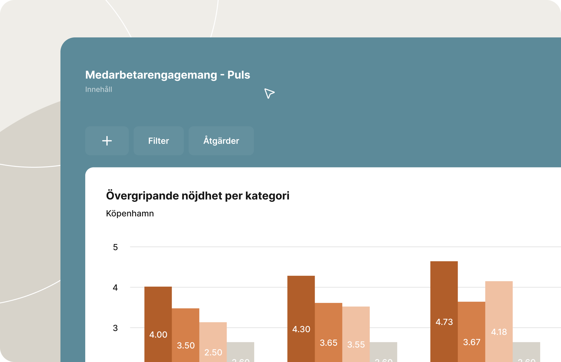 Dashboard i Enalyzer som visar resultat för medarbetarengagemang, med filtreringsalternativ och ett stapeldiagram över övergripande nöjdhet per kategori och plats.
