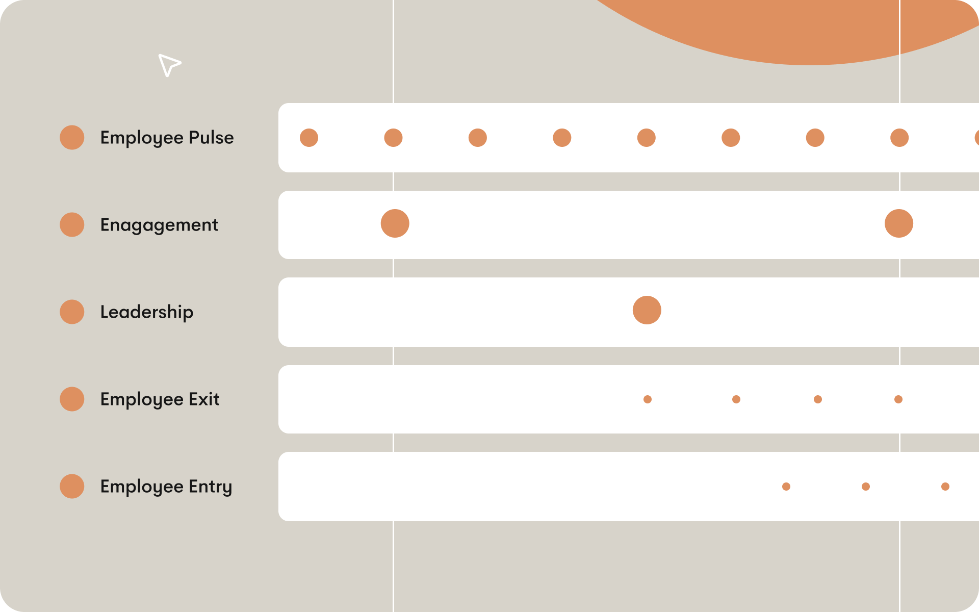 Illustration showing continuous employee surveys measured over time across multiple stages of the employee lifecycle, including pulse, engagement, leadership, entry, and exit.