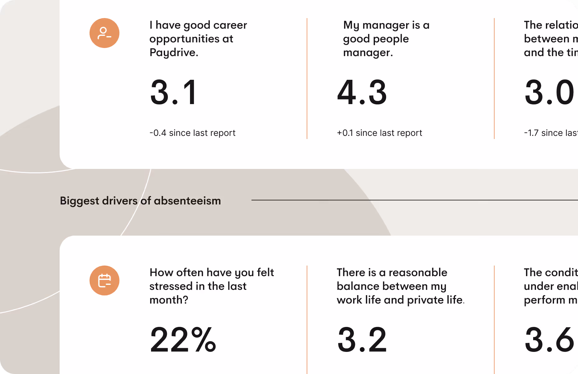 Illustration showing employee experience survey results, including metrics related to career opportunities, manager quality, work–life balance, stress levels, and absenteeism drivers.