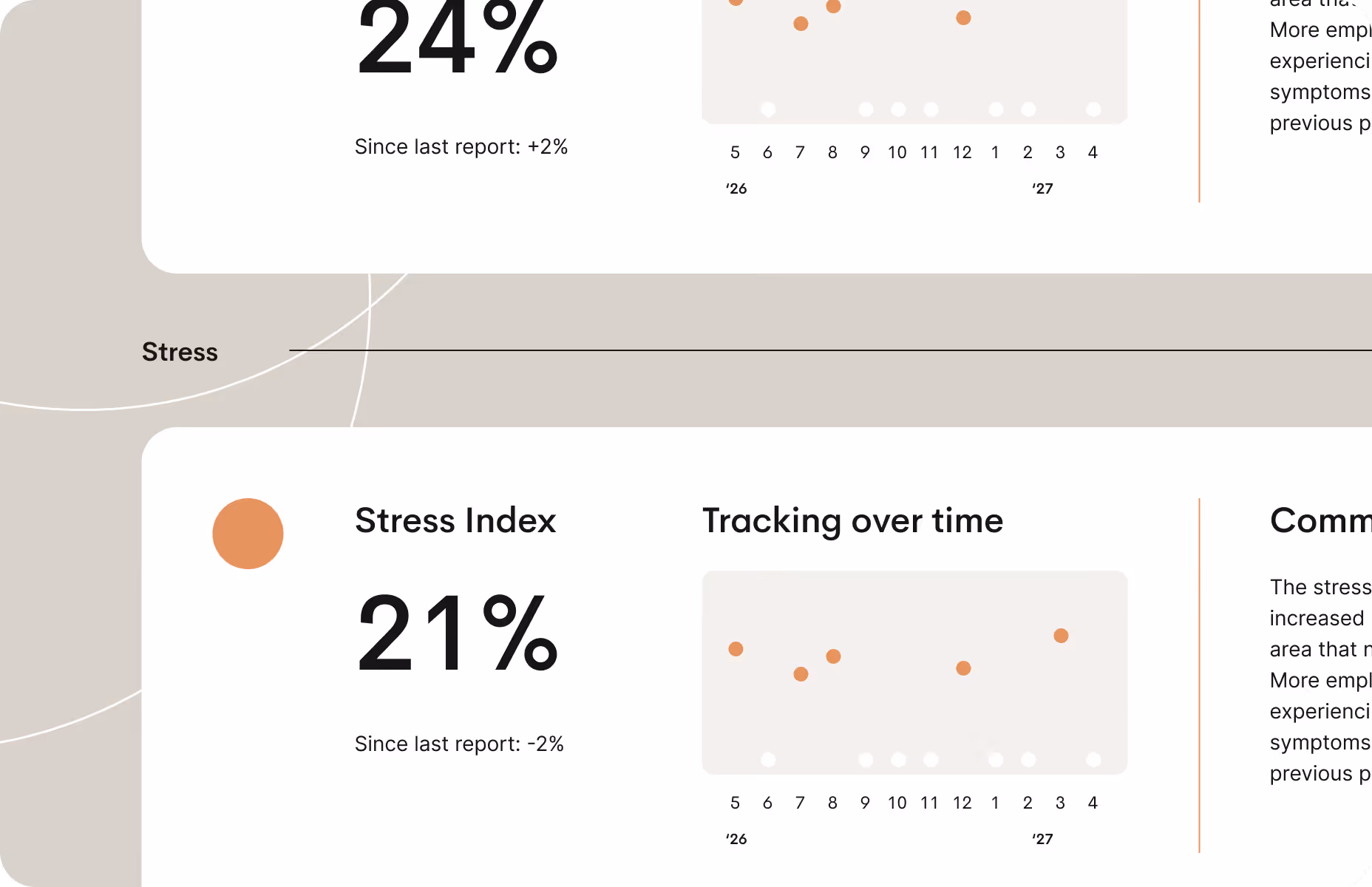 Illustration showing a stress index with percentage values and a timeline indicating how stress levels change over time.