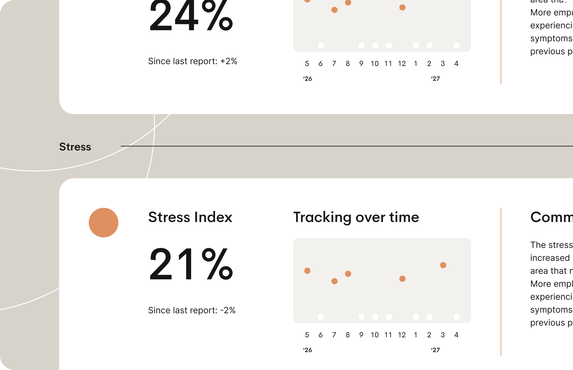 Illustration showing a stress index with percentage values and a timeline indicating how stress levels change over time.