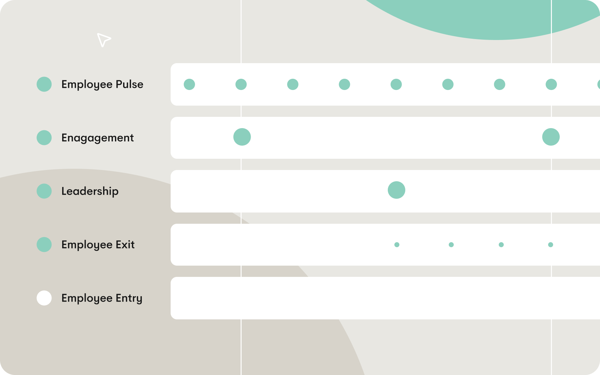Illustration showing continuous employee surveys mapped over time across pulse, engagement, leadership, entry, and exit stages of the employee lifecycle.