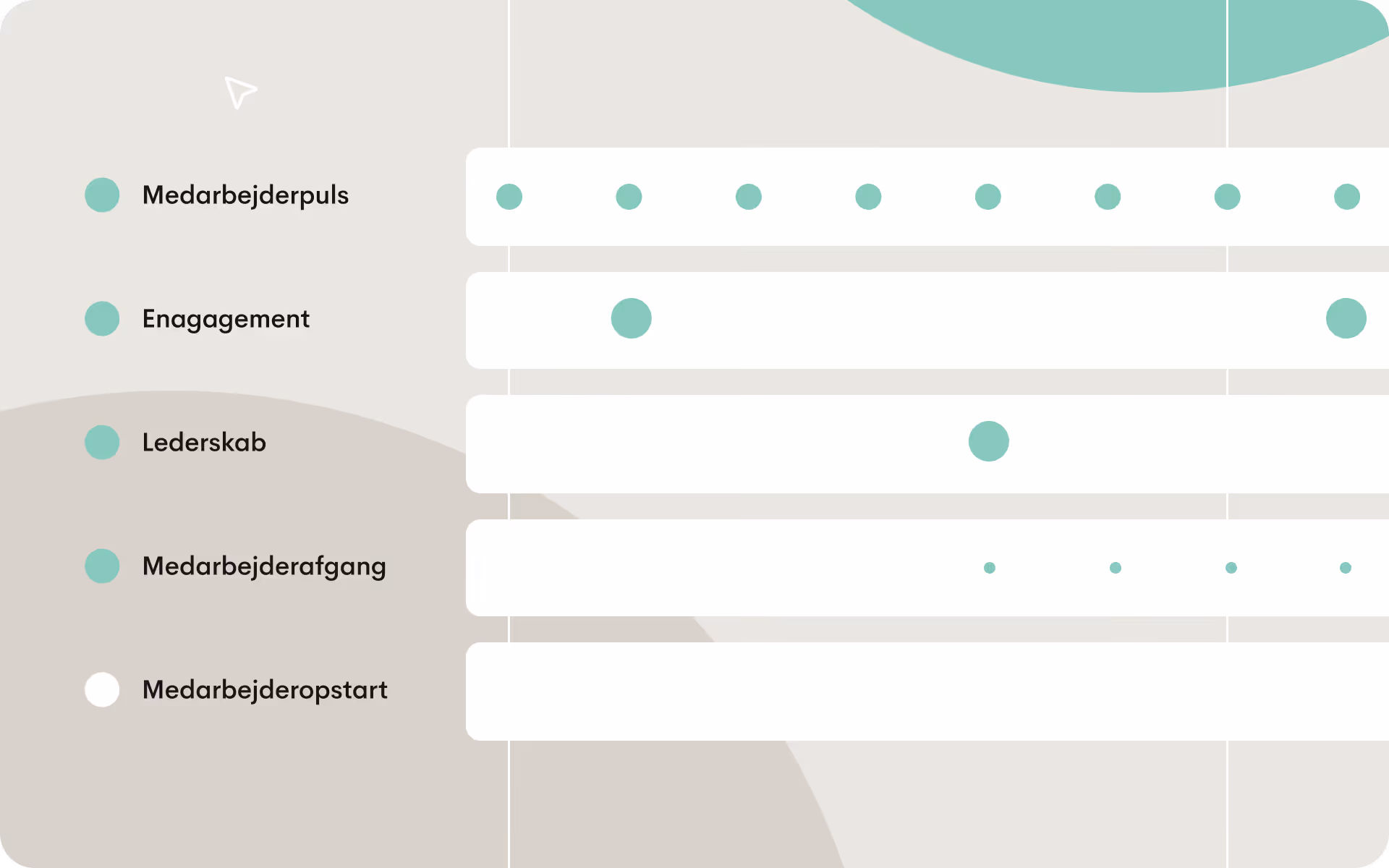 Overordnet illustration af feedback-loops og pulsmålinger anvendt med varierende hyppighed.