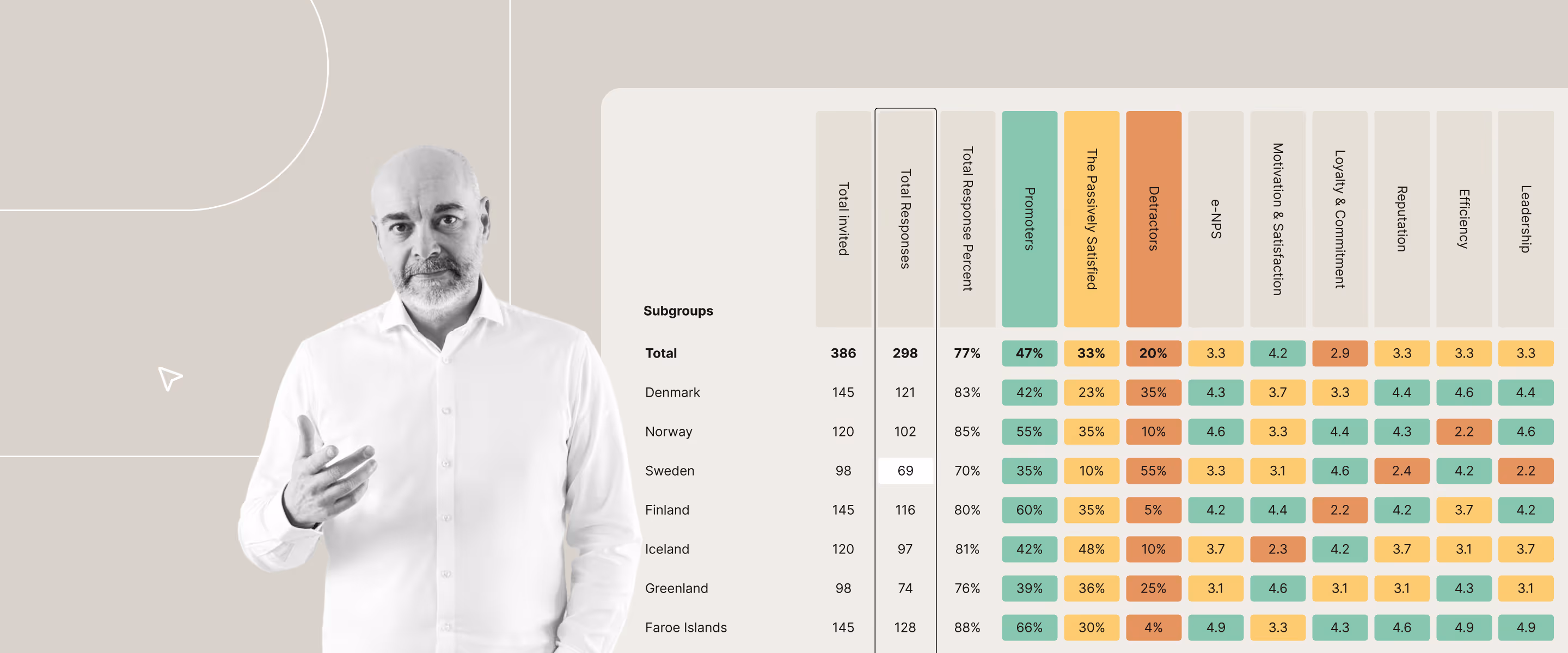 Strategic employee survey with data, analytics, and leadership dialogue