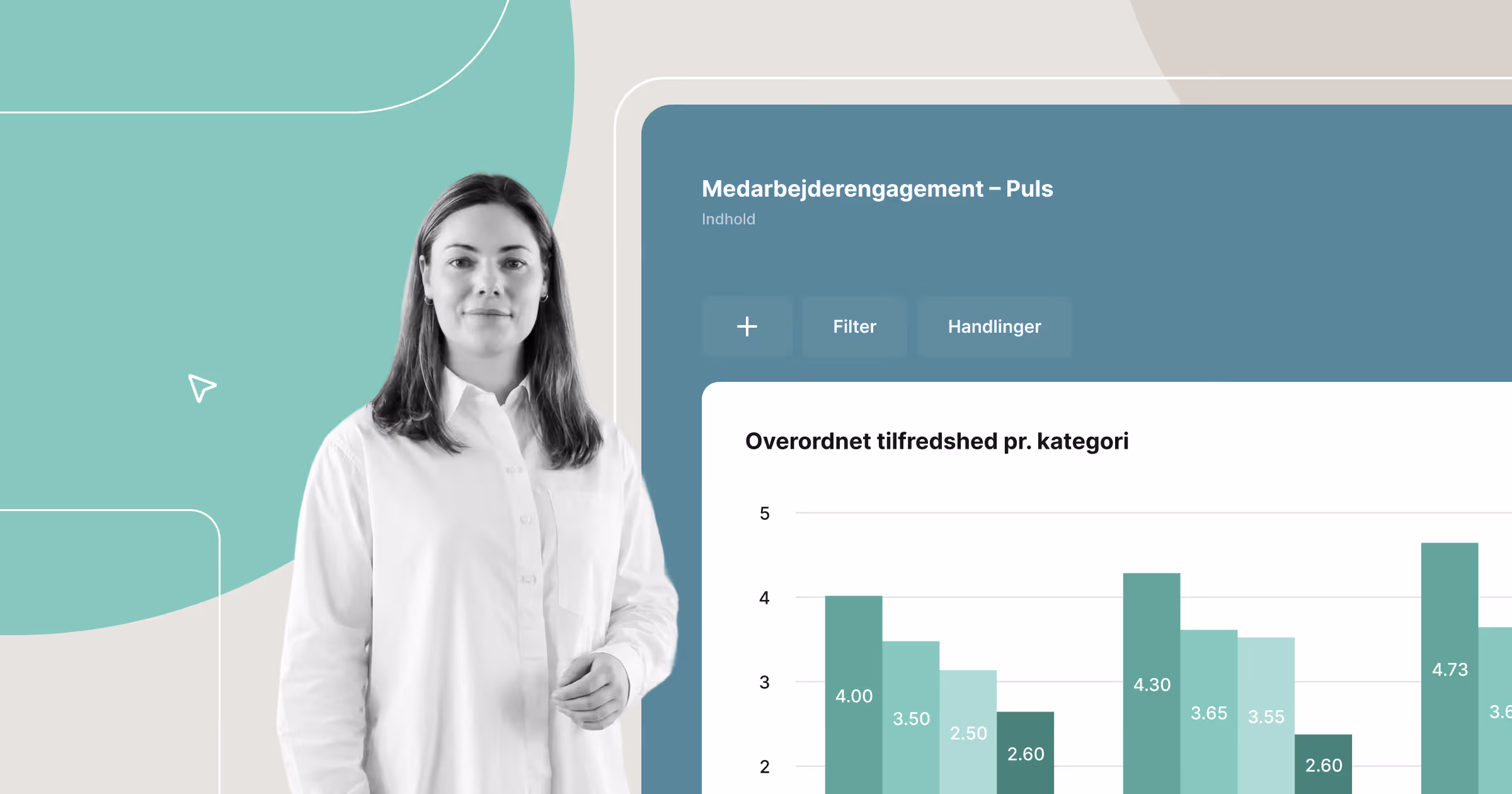 Hvordan medarbejdermålinger kan øge produktivitet og profitabilitet i organisationer