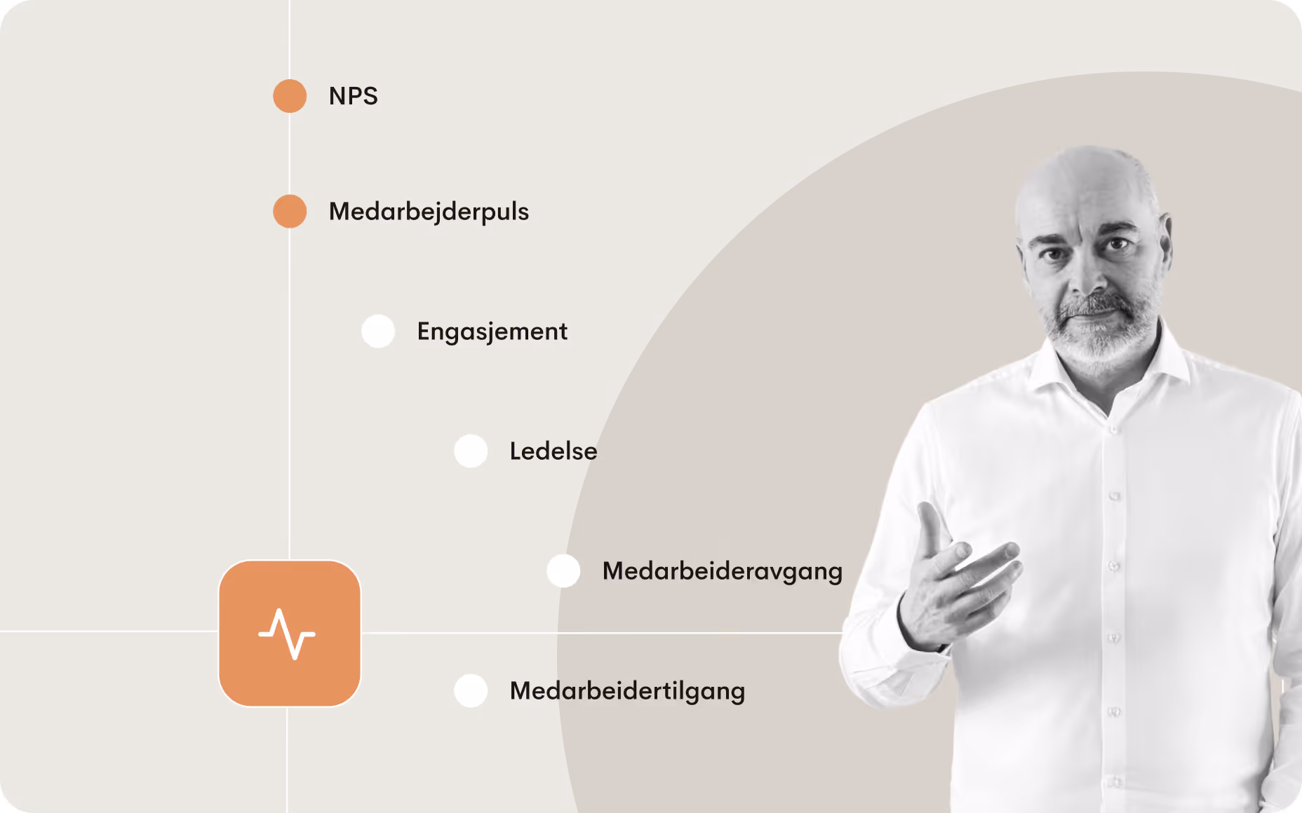 Visuell oversikt over sentrale medarbeiderundersøkelsesprogrammer – inkludert NPS, medarbeiderpuls, engasjement, lederskap, onboarding- og exitundersøkelser – presentert av en fagperson som forklarer betydningen av strategisk tilpasning.